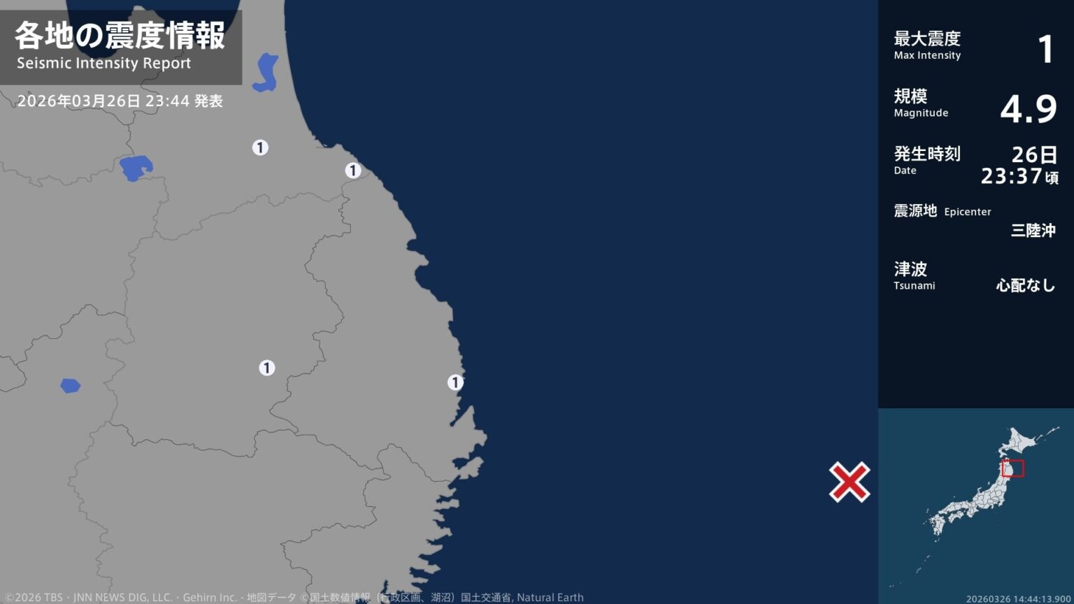 青森県、岩手県で最大震度1の地震 青森県・五戸町、階上町、岩手県・宮古市、盛岡市(TBS NEWS DIG Powered by JNN) 青森県、岩手県で最大震度1の地震 青森県・五戸町、階上町、岩手県・宮古市、盛岡市(TBS NEWS DIG Powered by JNN)