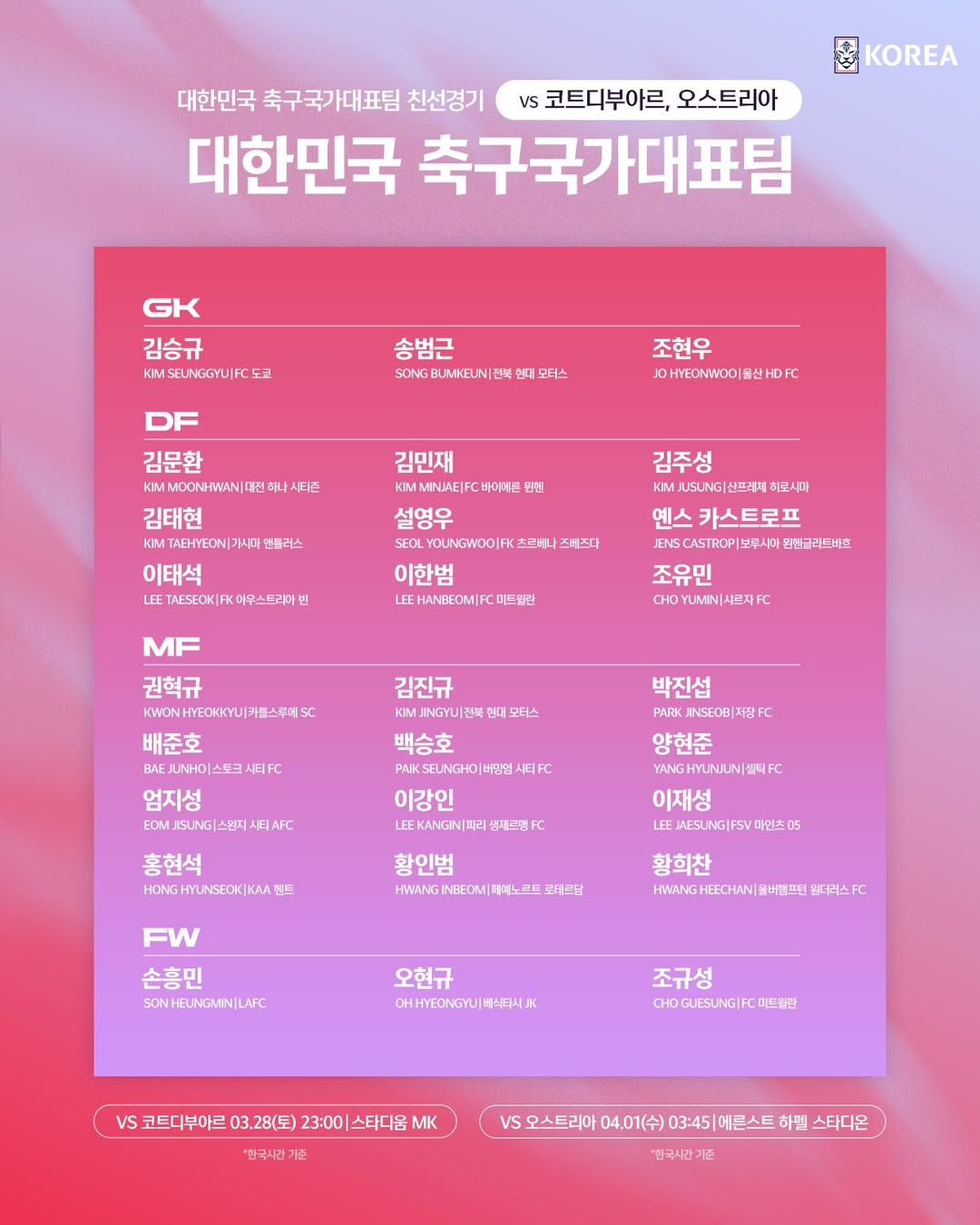 コートジボワール·オーストリアとの強化試合2連戦、韓国サッカー国家代表チームリスト。 /写真=大韓サッカー協会提供