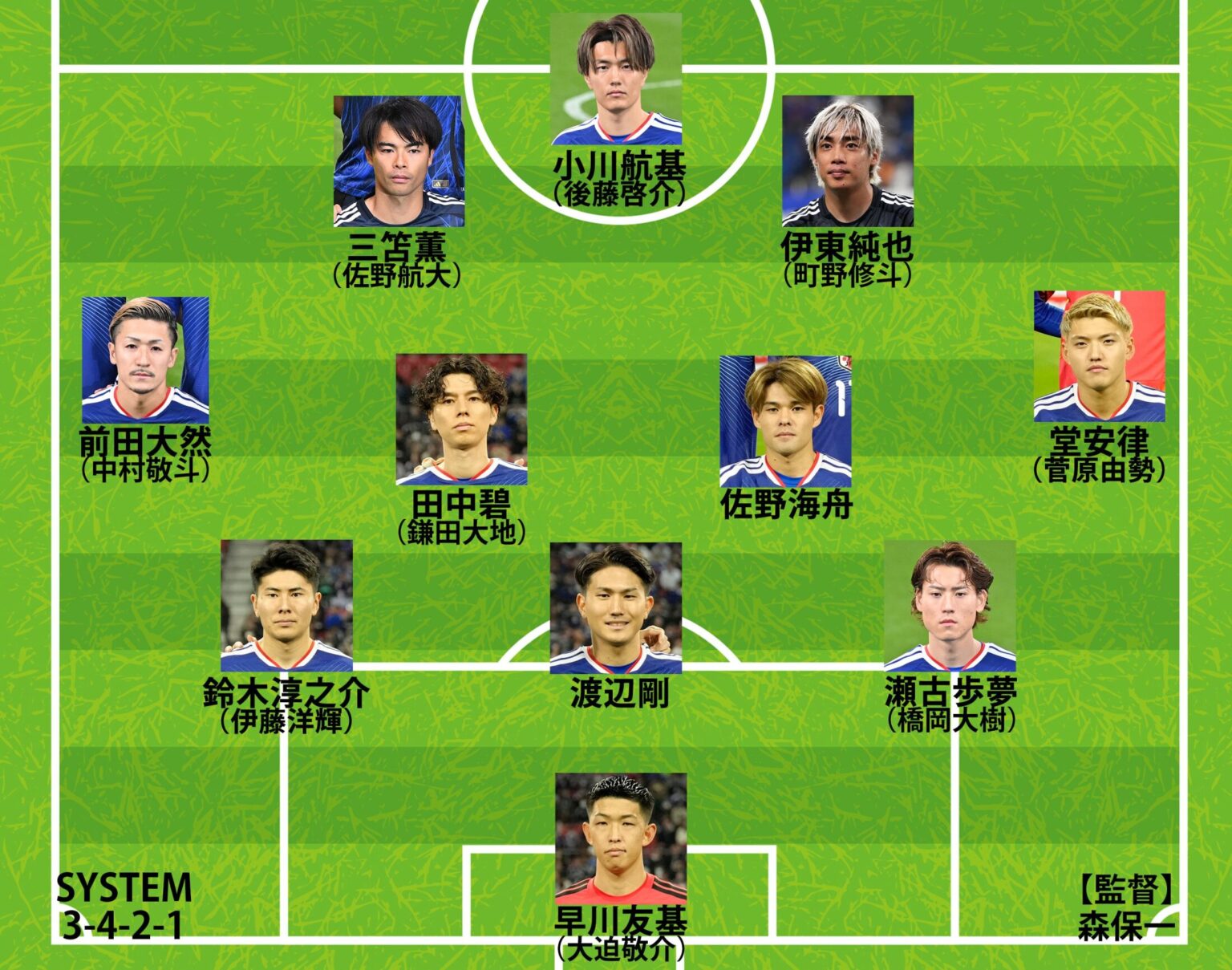 【日本代表｜スコットランド戦の予想スタメン】最注目のシャドーは三笘薫と伊東純也？イングランド戦を見据え「11人交代」を積極活用か（ABEMA TIMES） - Yahoo!ニュース