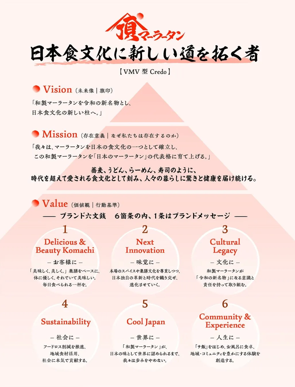 マーラータンのブランド「頂マーラータン」の理念と価値観を示すポスター