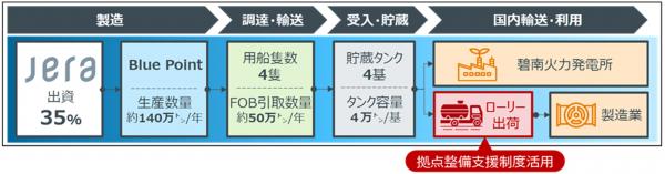 概要図