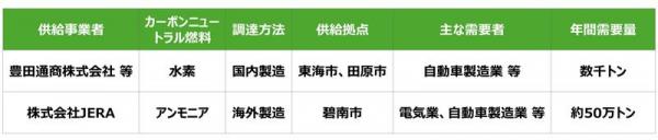 推進案件