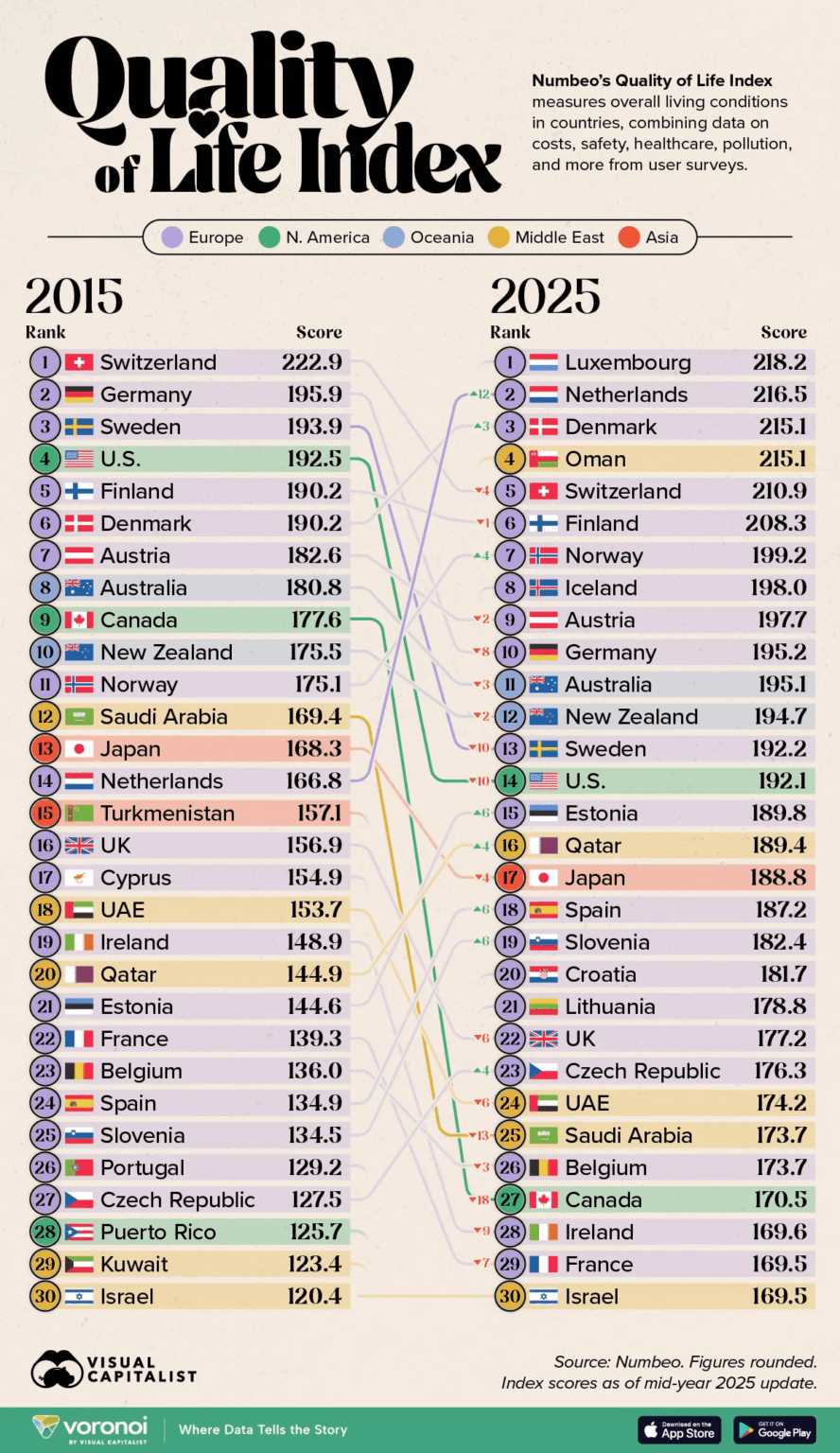 オーストリアは「生活の質指数」で世界第9位にランクされています