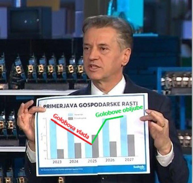経済成長の比較