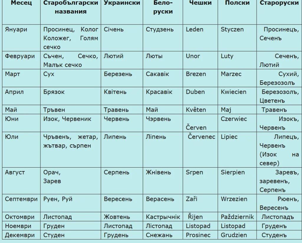 これらの月の名前を元に戻すべきでしょうか?