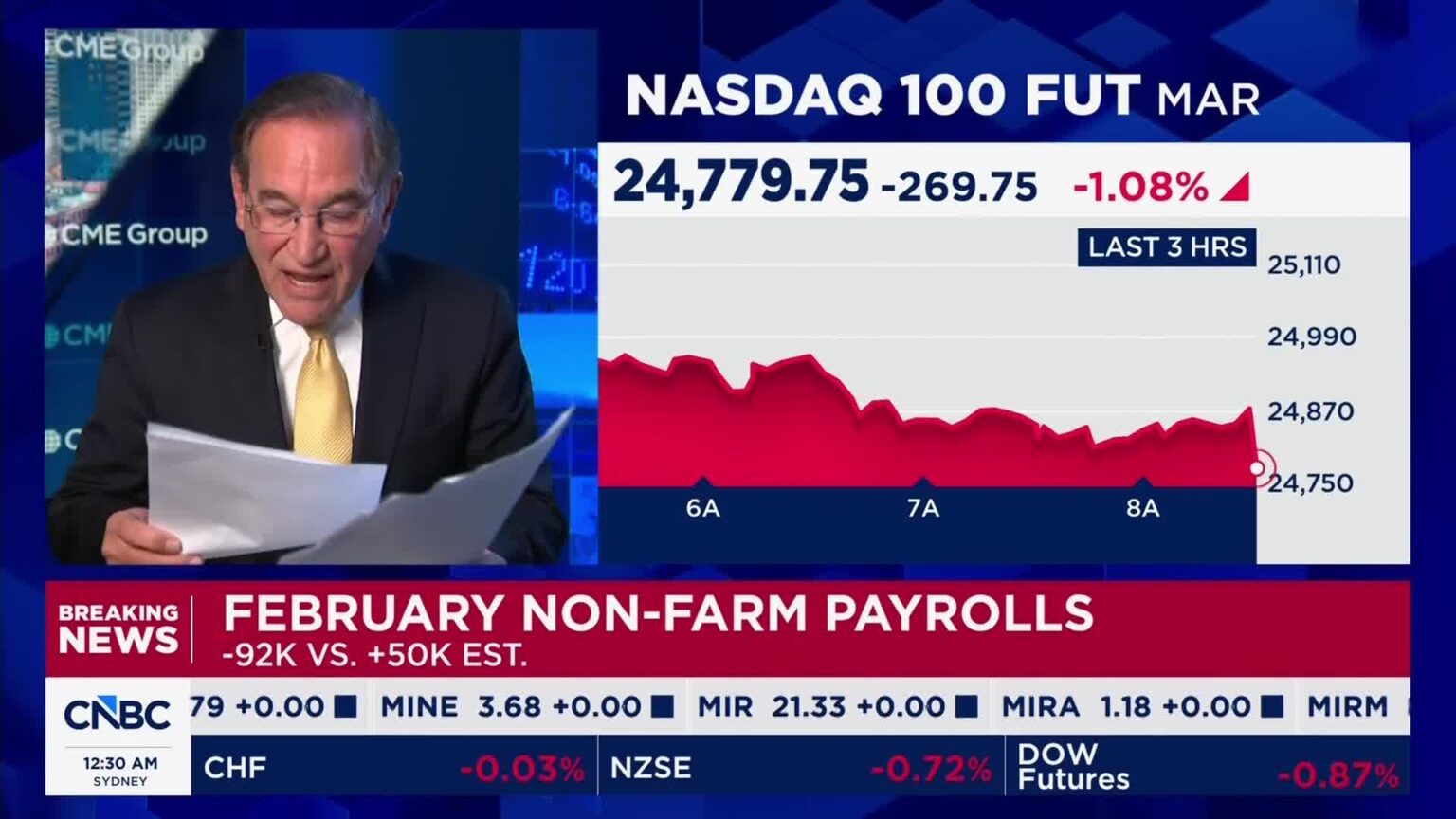 米雇用統計速報（日本語字幕版）(2026/03/06) | 日経CNBC online