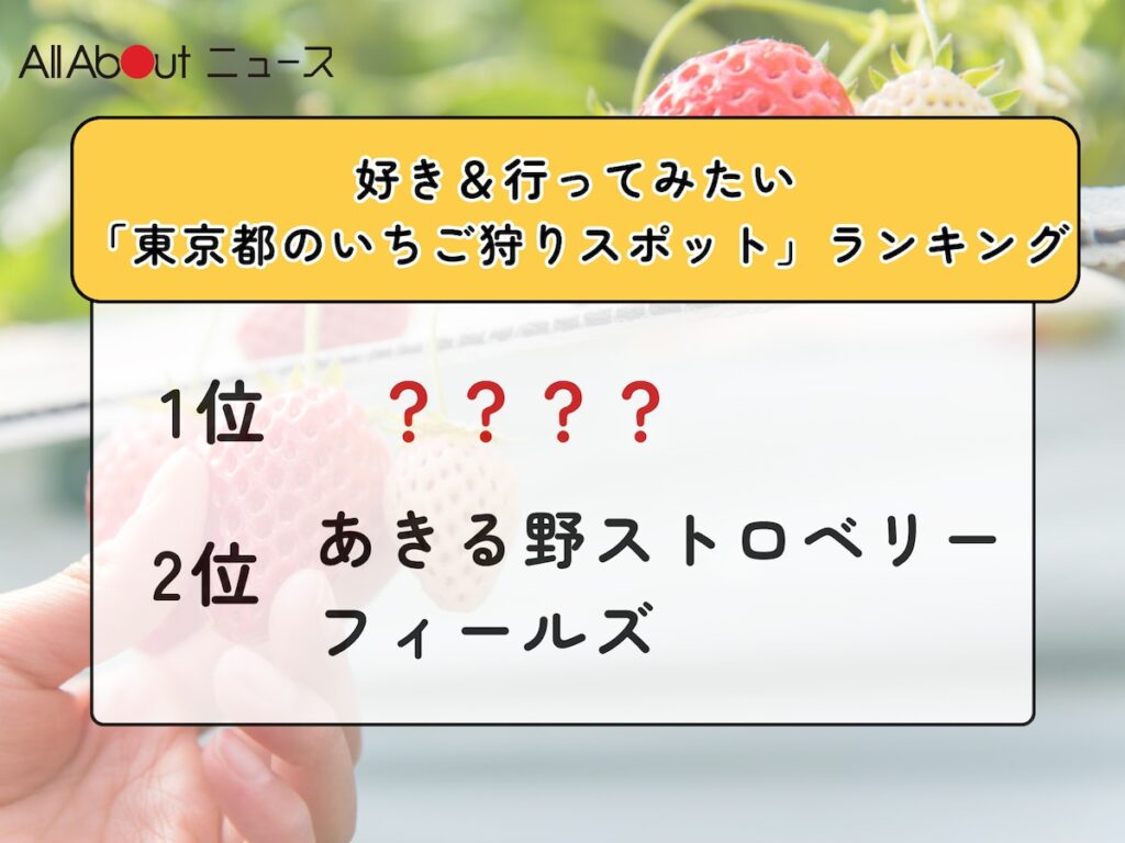 好き＆行ってみたい「東京都のいちご狩りスポット」ランキング！ 2位「あきる野ストロベリーフィールズ」、1位は？ - All About ニュース