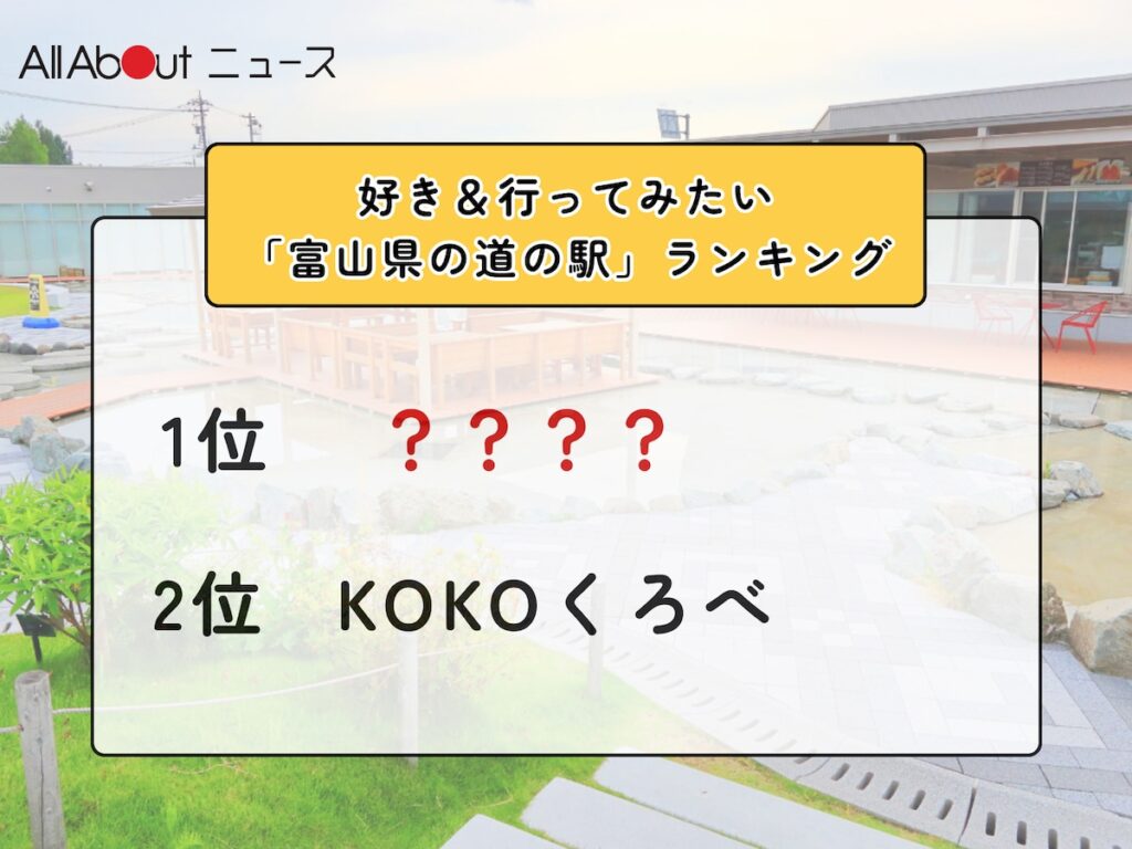 好き＆行ってみたい「富山県の道の駅」ランキング！ 2位「KOKOくろべ」を抑えた1位は？【2026年調査】 - All About ニュース