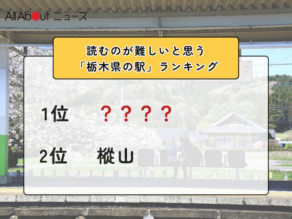 読むのが難しいと思う「栃木県の駅」ランキング! 2位「樅山」を抑えた1位は?【2026年調査】 – All About ニュース 読むのが難しいと思う「栃木県の駅」ランキング! 2位「樅山」を抑えた1位は?【2026年調査】 - All About ニュース