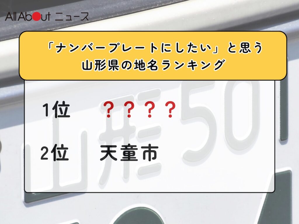 「ナンバープレートにしたい」と思う山形県の地名ランキング！ 2位「天童市」を抑えた1位は？【2026年調査】 - All About ニュース