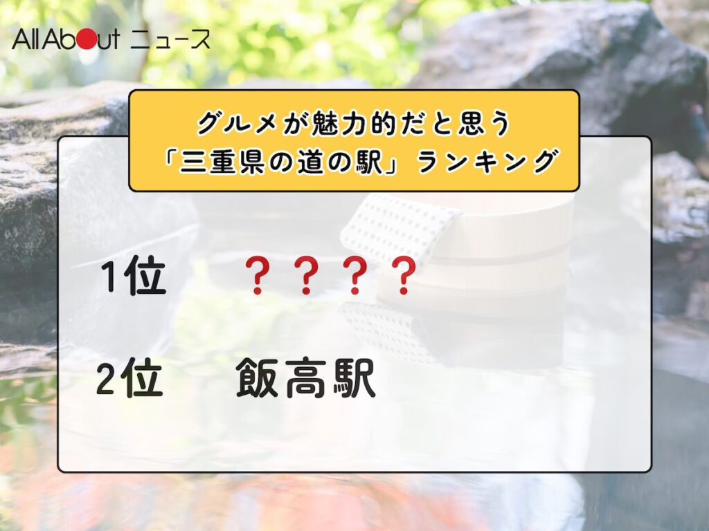 グルメが魅力的だと思う「三重県の道の駅」ランキング! 2位「飯高駅」を抑えた1位は?【2026年調査】 – All About ニュース グルメが魅力的だと思う「三重県の道の駅」ランキング! 2位「飯高駅」を抑えた1位は?【2026年調査】 - All About ニュース