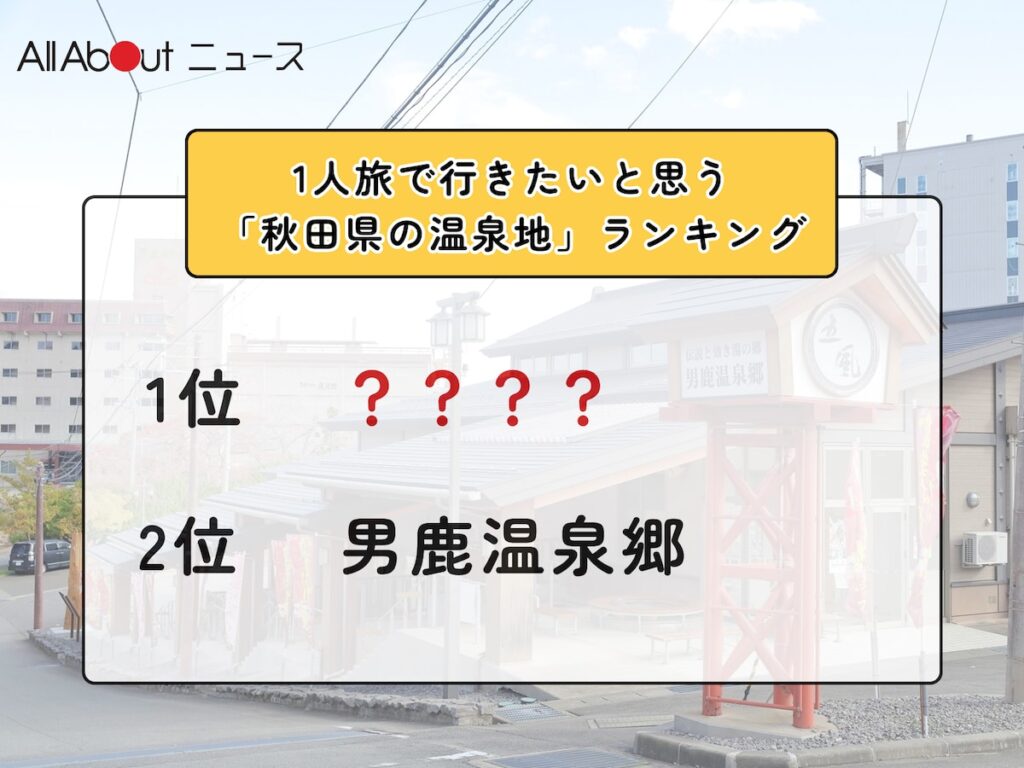 1人旅で行きたいと思う「秋田県の温泉地」ランキング！ 2位「男鹿温泉郷」を抑えた1位は？【2026年調査】 - All About ニュース
