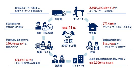CIB「Innovation conference 2026」協力のお知らせ - 千葉経済新聞