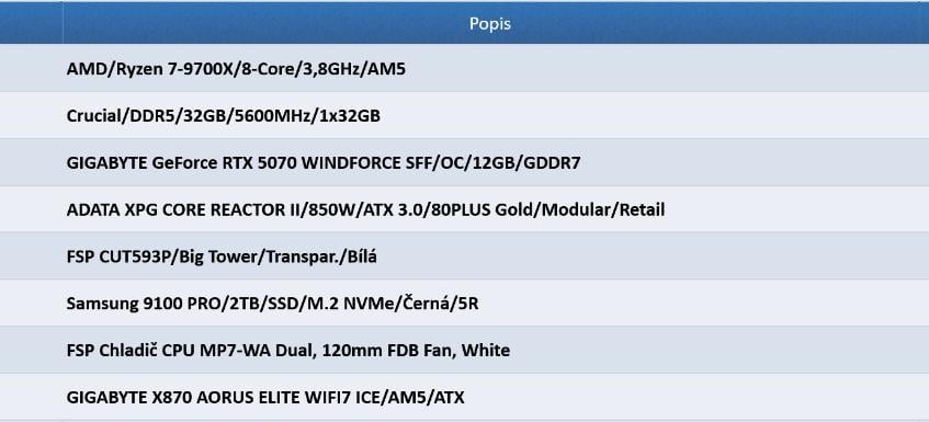 ゲーム用コンピューターを組み立てたいのですが、これは適切なセットアップですか?