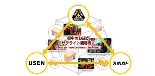 【USEN×群馬クレインサンダーズ×スポカレ】共同プロジェクト「バスケットタウン」構想発表 | 群馬クレインサンダーズ