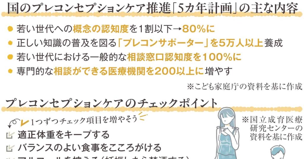 性や妊娠の正しい知識を啓発 若い世代に届ける「プレコンセプションケア」 国5カ年計画 3・8国際女性デー - 産経ニュース