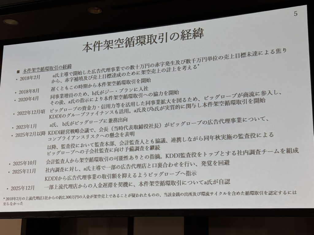 KDDI子会社の架空循環取引、発覚のきっかけは - ケータイ Watch