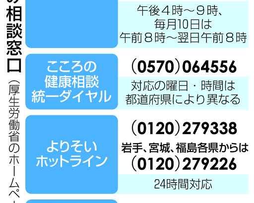 自殺に偏見「ある」８割　岡山県立大が遺児調査