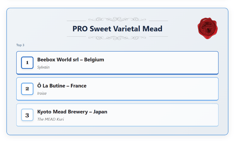 「Mead Madness Cup」ホームページ参照（https://meadmadnesscup.com/en/home/）