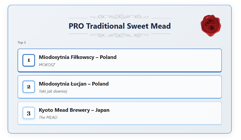 「Mead Madness Cup」ホームページ参照（https://meadmadnesscup.com/en/home/）