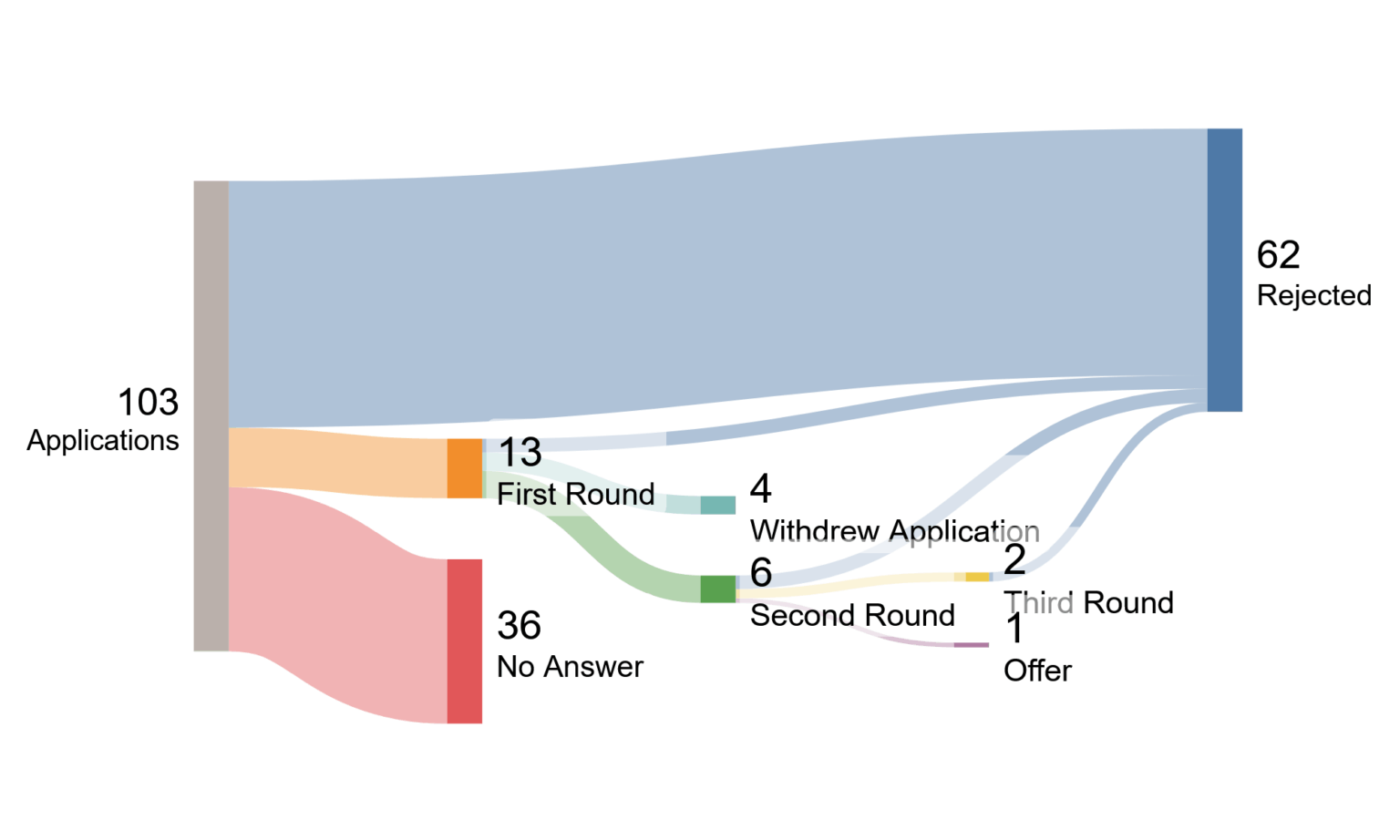 はい、スイスで仕事を見つけることができます!