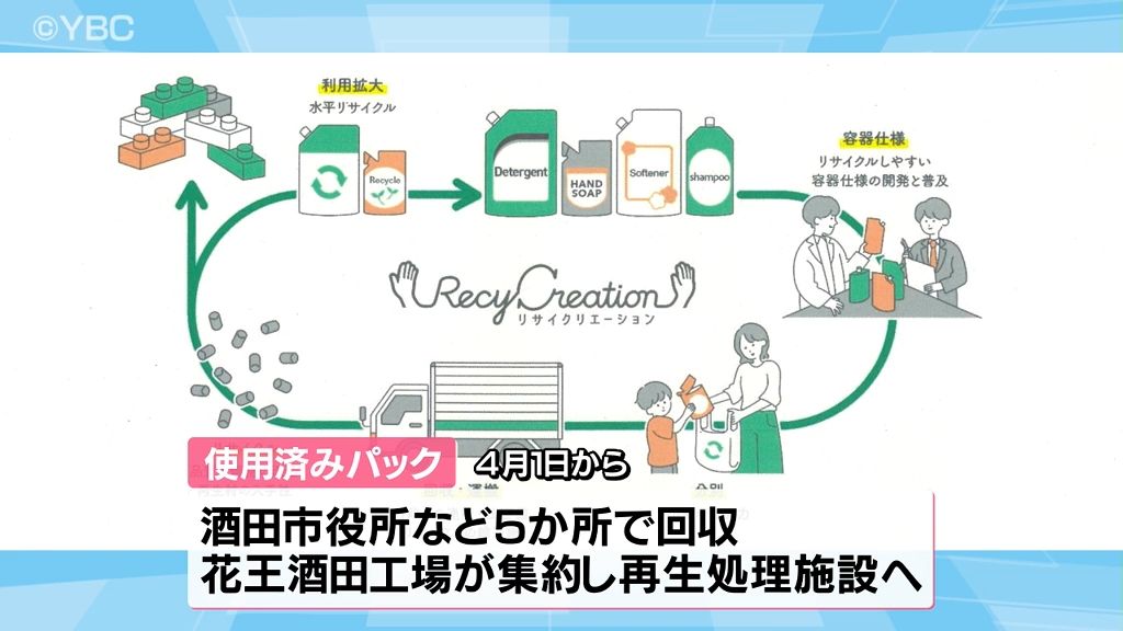 シャンプーなどの詰め替えパックのリサイクルを4月から開始 山形県酒田市が大手メーカーと協力