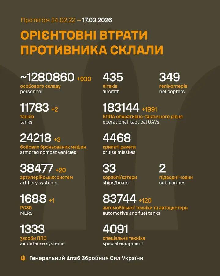 2026 年 3 月 17 日までのロシア軍の損失