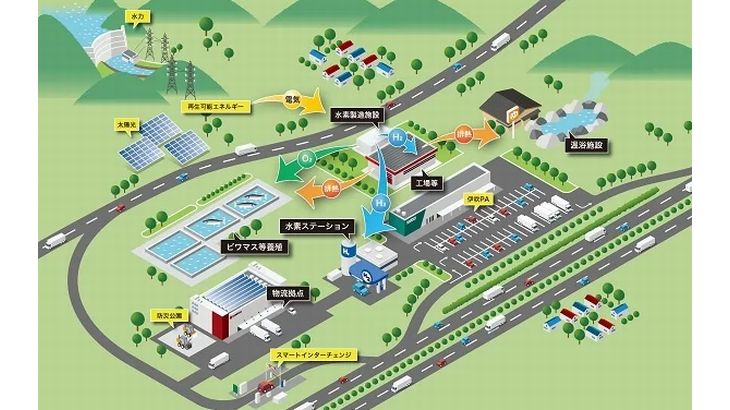 大和ハウス、関電などが滋賀・米原で「グリーン水素」の製造・活用を検討へ │ LOGI-BIZ online ロジスティクス・物流業界ニュースマガジン 大和ハウス、関電などが滋賀・米原で「グリーン水素」の製造・活用を検討へ