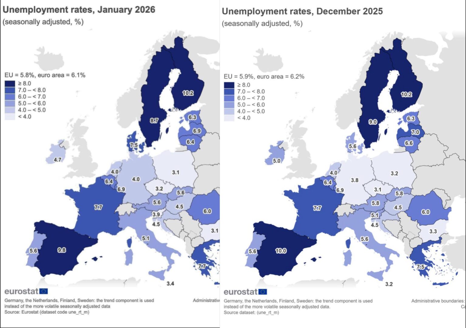 フィンランドの失業率は現在10.2％で最高だが、スペインは9.8％に低下している。