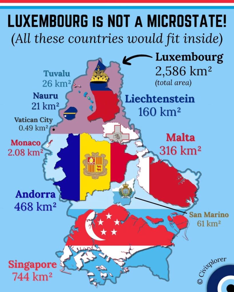 ルクセンブルクはミクロ国家ではない