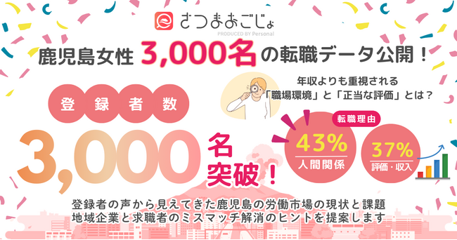 さつまおごじょ、鹿児島女性3,000名の転職データ公開！年収だけではない「職場環境」と「正当な評価」とは？ | 鹿児島・九州プレスリリース | 生活情報 | くらし