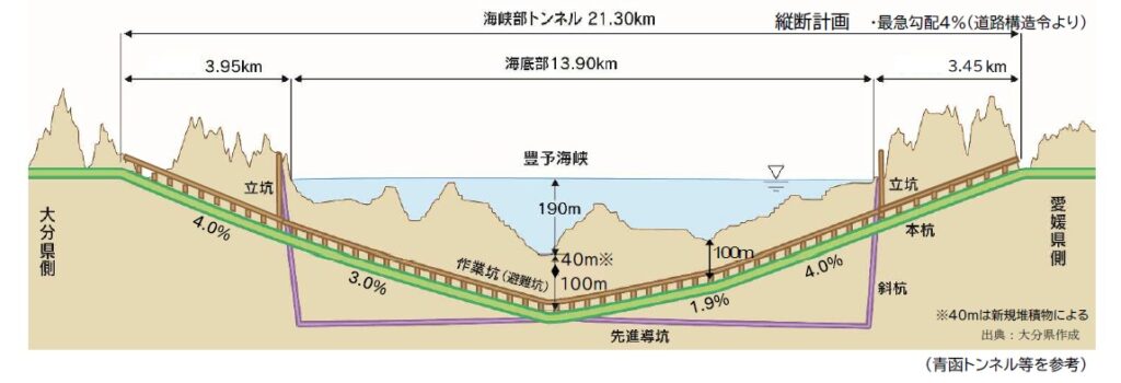 大分県、豊予海底トンネルを1.5兆円と試算 PFIなど検討 | 建設通信新聞Digital