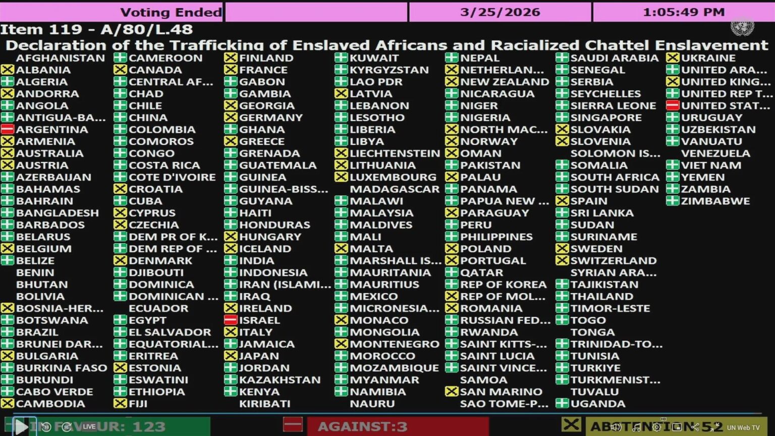 ミツォタキスのギリシャとEUは国連で奴隷貿易を非難する決議を控えた！ |カレンダー