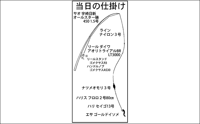 「シーバス狙いから一転！」チョイ投げ釣りでカサゴ連発【愛知・碧南ボードウォーク】