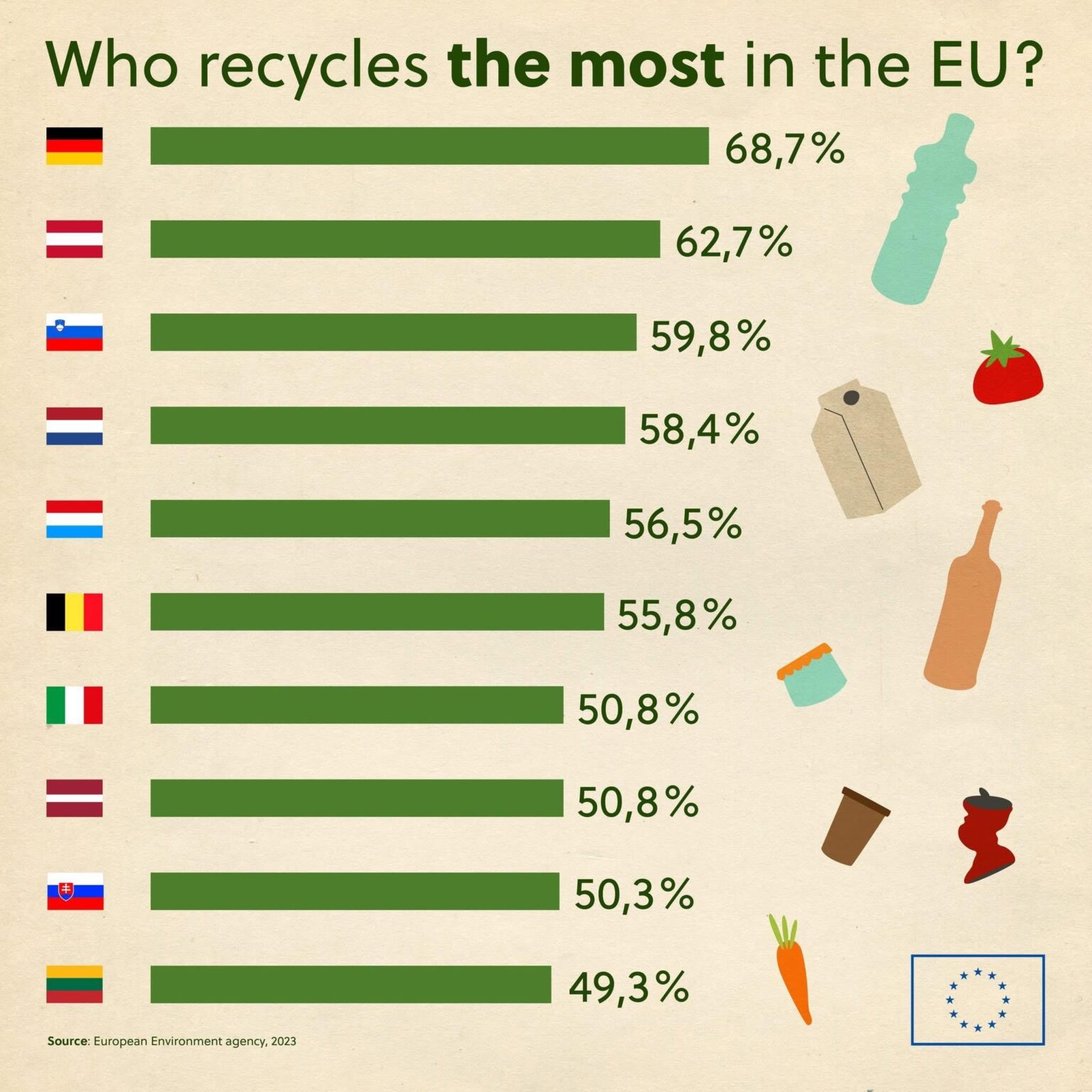 頑張れドイツ♻️
