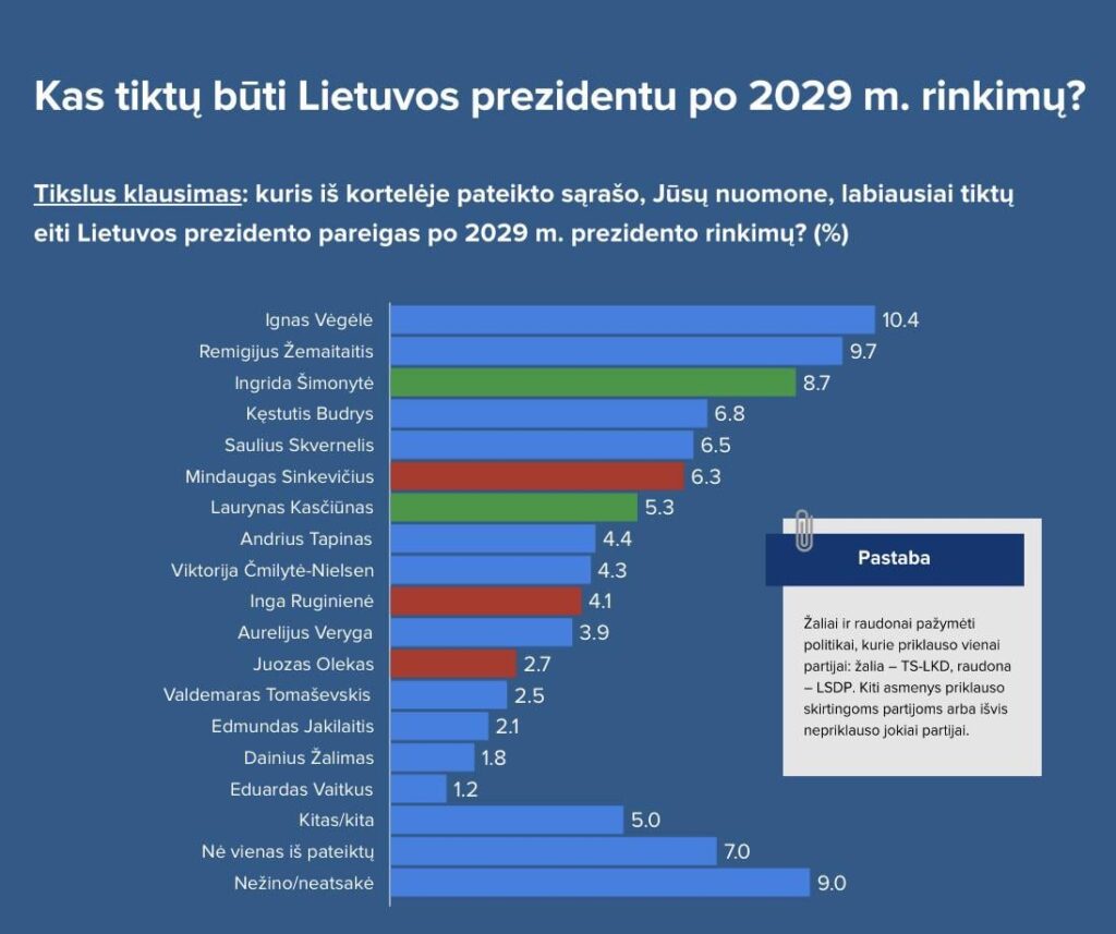 2人の反国家の悪党が大統領選出ランキングでトップを走っている