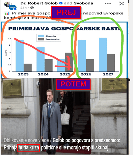 ゴロブと彼のゴロビズム