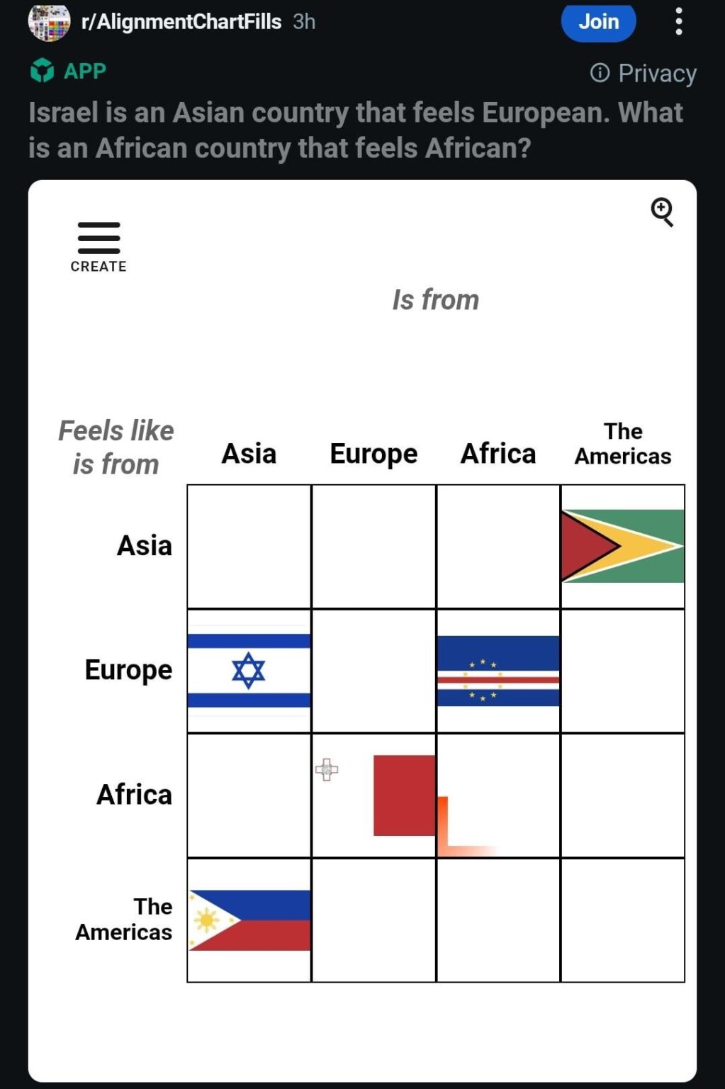 マルタがアフリカだと感じたのはいつ以来ですか?