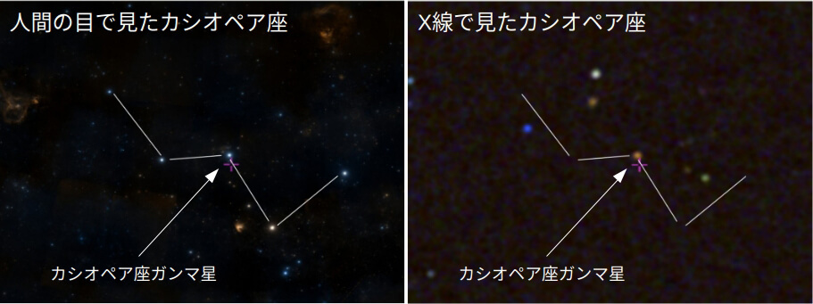 カシオペヤ座ガンマ星の伴星は白色矮星だった 「W」中央の星から届くX線の50年来の謎を解明 3 可視光線(左、Digitized Sky Survey)とX線(右、Swift)で観測したカシオペヤ座。カシオペヤ座ガンマ星はX線でも明るいことがわかる(Credit: JAXA)