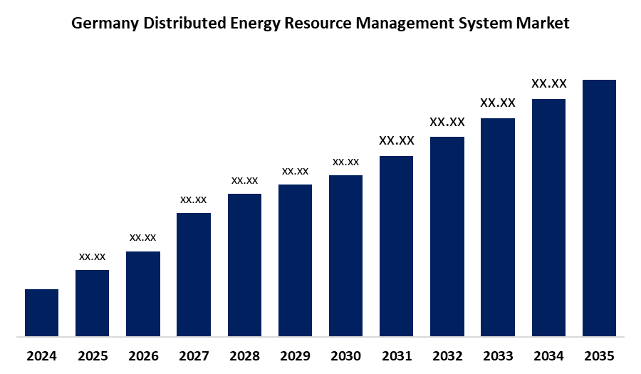 Germany Distributed Energy Resource Management System Market
