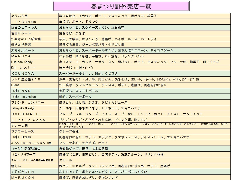 令和7年 陸上自衛隊 健軍駐屯地 春まつり:野外売店一覧