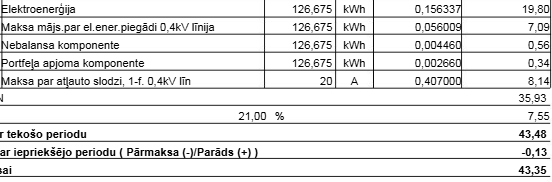 LDz から別の電力会社に切り替えることに意味はありますか?