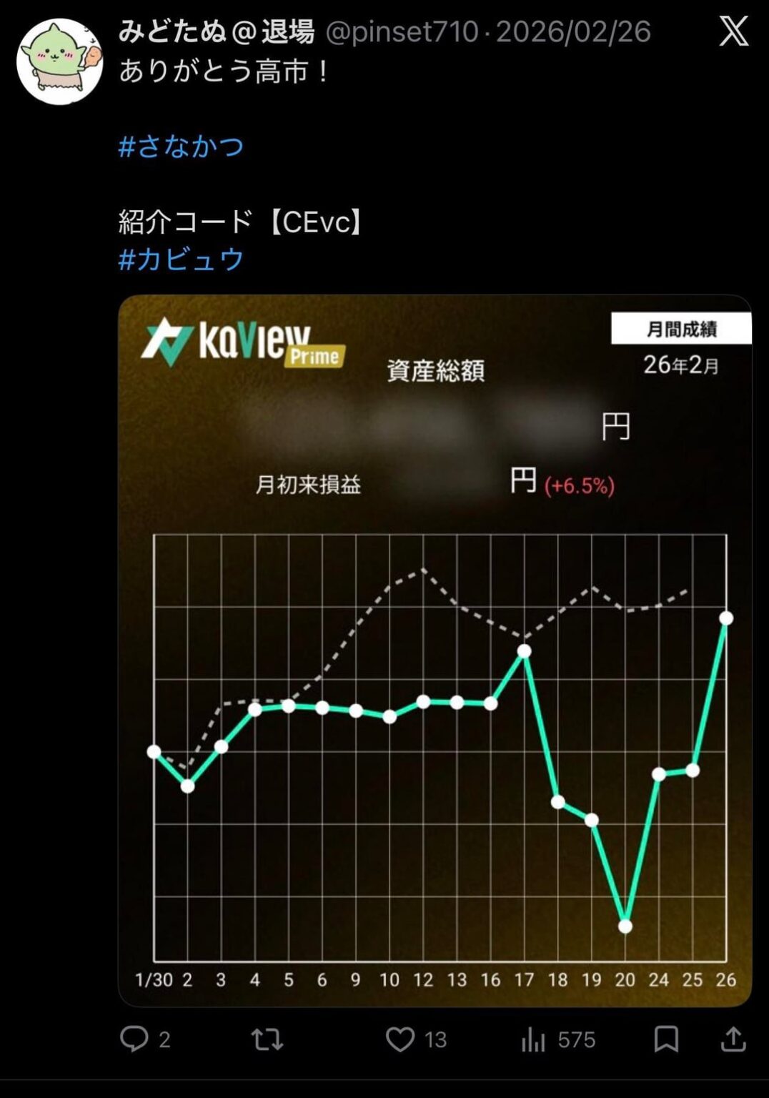 サナ活していた株クラのカス、無事退場