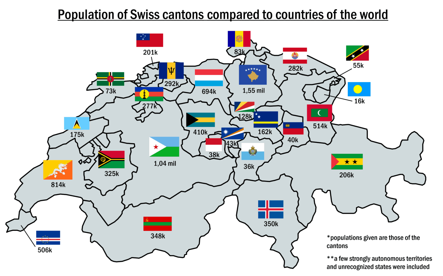 スイスの各州の人口を世界各国と比較