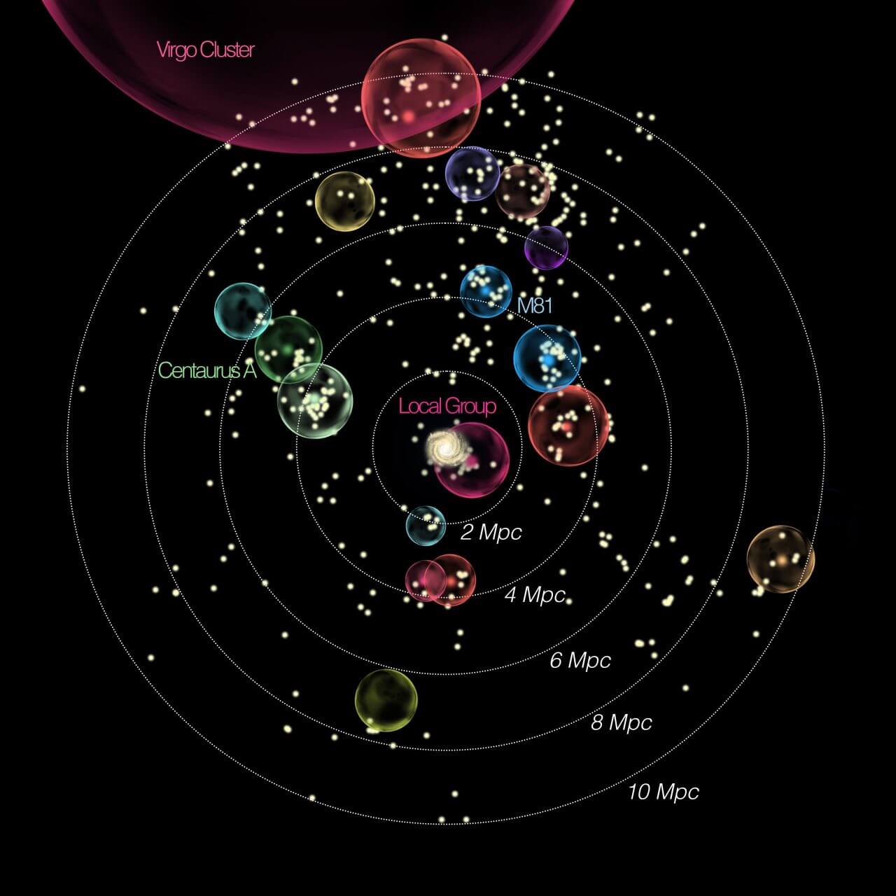 近傍宇宙の膨張速度は従来の予測より遅いかも? 銀河群の動きをもとにハッブル定数を算出 2 近傍宇宙の銀河群を示した図。今回の研究ではM81の銀河群とケンタウルス座Aの銀河群に焦点を当てた(Credit: AIP/ D. Benisty / J. Fohlmeister)