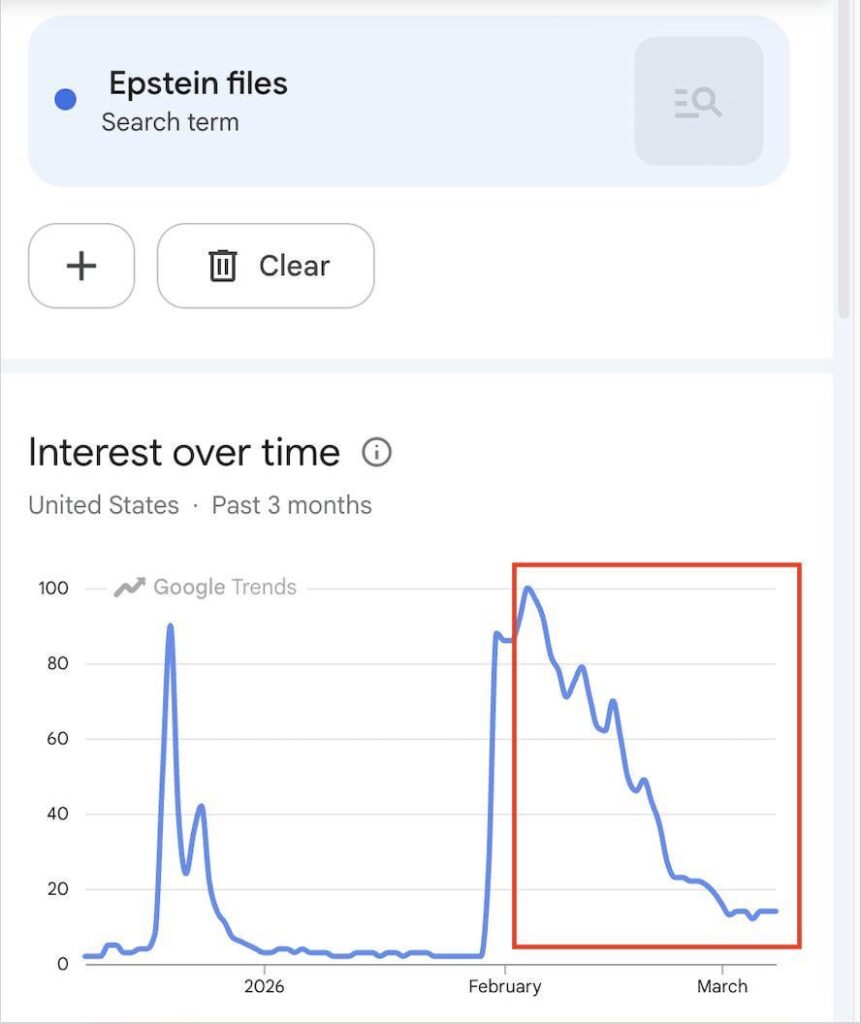 アメリカ人、エプスタイン問題どころじゃなくなる
