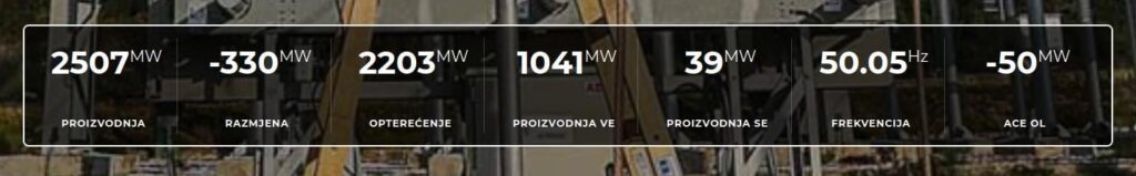 嵐が来たときに誰が石油やガスを必要とするでしょうか？