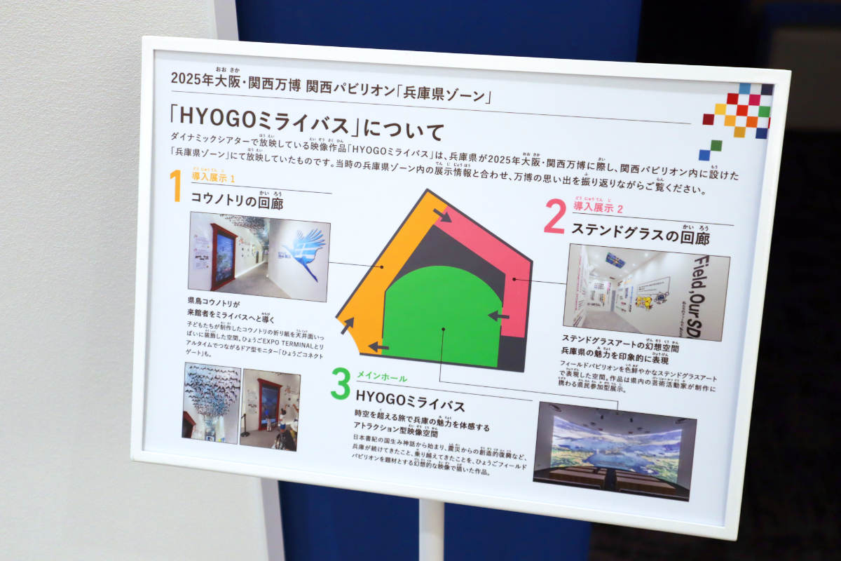 兵庫津ミュージアムで万博映像展示「HYOGO ミライバス」の上映スタート！衣装やスタンプも登場 [画像]