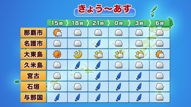 3時間ごとの天気