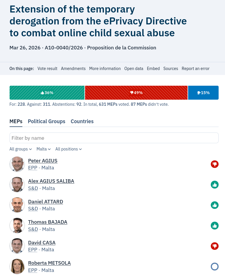 マルタの国会議員がチャットコントロールに関してどのように投票したかは次のとおりです - 2026 年 3 月 26 日